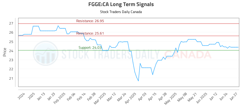 FGGE-CA_LONG_lineChartGenerator_2025-06-30_01-02-00.png