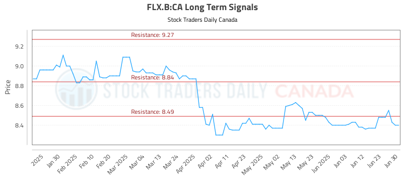 FLX.B-CA_LONG_lineChartGenerator_2025-06-30_19-32-20.png
