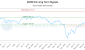 GGRO-CA_LONG_lineChartGenerator_2025-06-01_09-35-52.png
