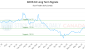 GOOS-CA_LONG_lineChartGenerator_2025-06-08_02-54-07.png