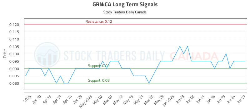 GRN-CA_LONG_lineChartGenerator_2025-06-29_12-57-11.png