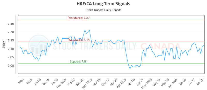 HAF-CA_LONG_lineChartGenerator_2025-06-23_02-34-28.png