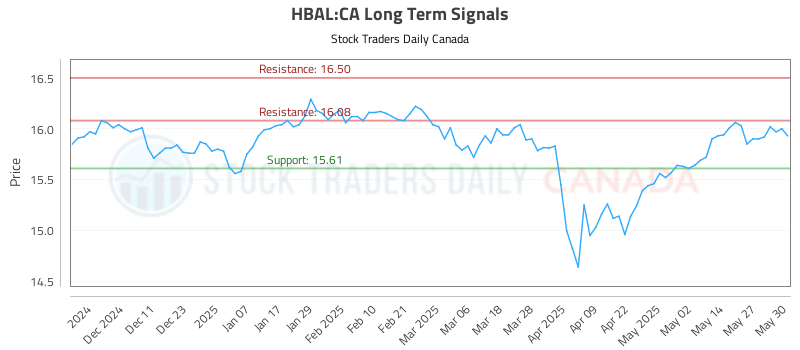 HBAL-CA_LONG_lineChartGenerator_2025-06-01_08-49-20.png