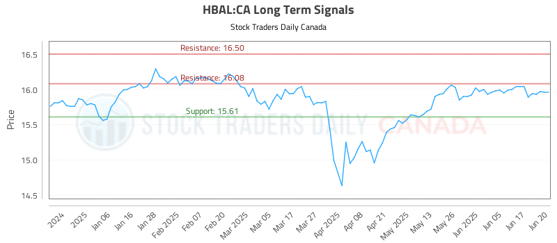 HBAL-CA_LONG_lineChartGenerator_2025-06-23_03-08-56.png