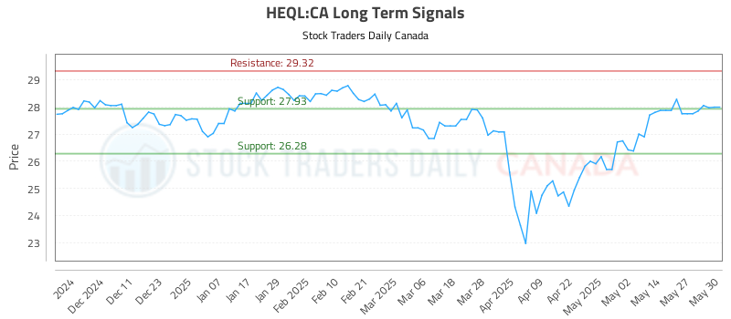 HEQL-CA_LONG_lineChartGenerator_2025-06-01_12-26-13.png