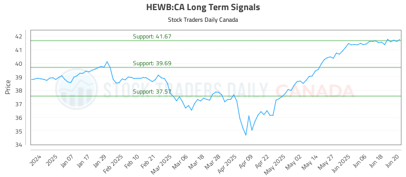 HEWB-CA_LONG_lineChartGenerator_2025-06-23_05-43-12.png