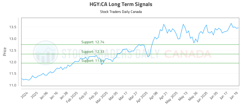 HGY-CA_LONG_lineChartGenerator_2025-06-20_09-04-59.png