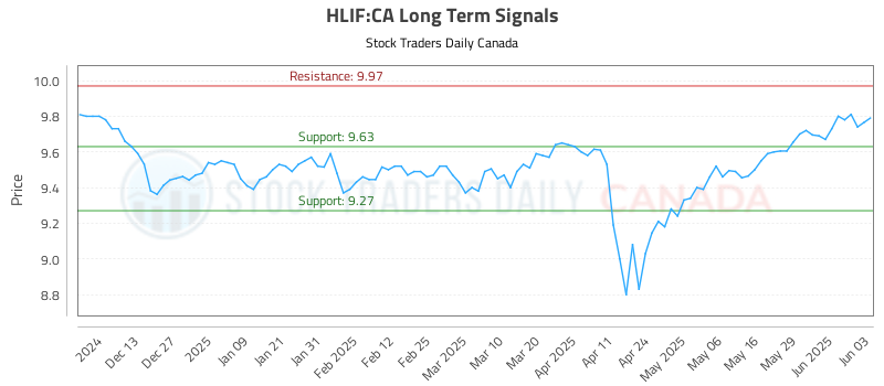 HLIF-CA_LONG_lineChartGenerator_2025-06-04_01-54-23.png