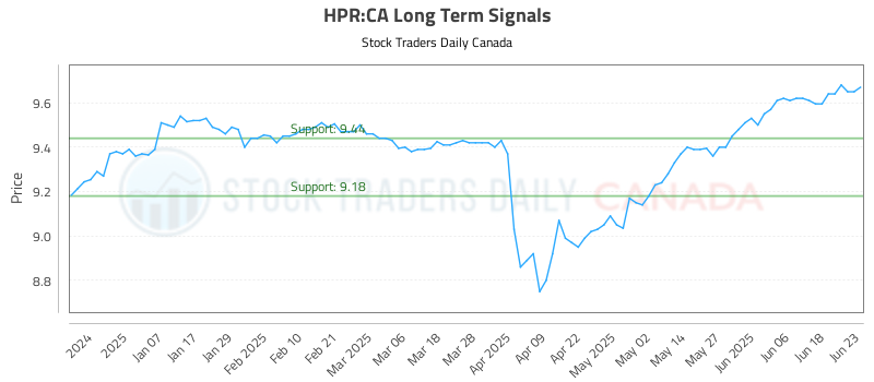 HPR-CA_LONG_lineChartGenerator_2025-06-23_16-30-33.png