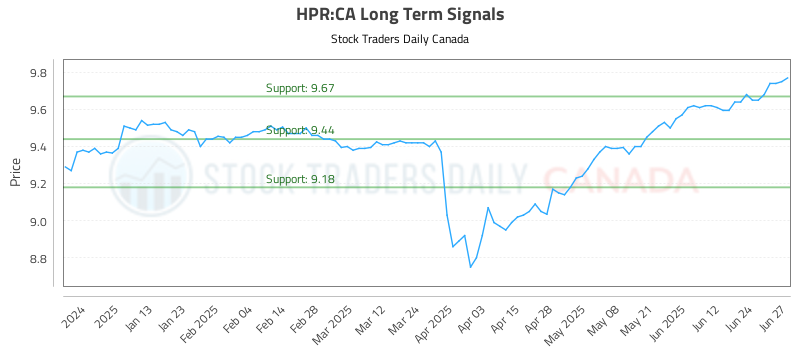 HPR-CA_LONG_lineChartGenerator_2025-06-29_03-12-48.png