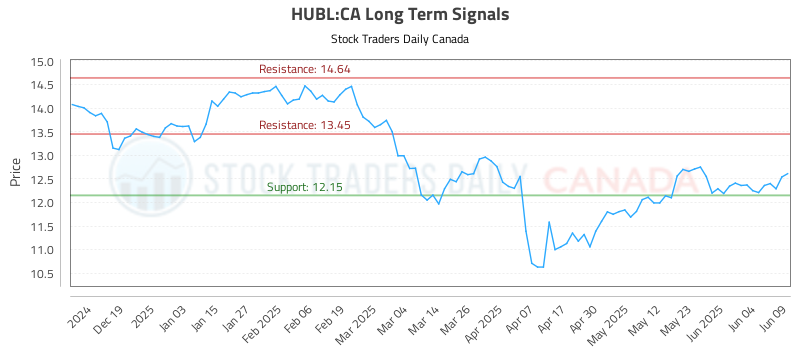 HUBL-CA_LONG_lineChartGenerator_2025-06-09_15-17-34.png
