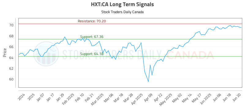 HXT-CA_LONG_lineChartGenerator_2025-06-23_05-41-10.png