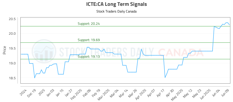 ICTE-CA_LONG_lineChartGenerator_2025-06-09_23-23-25.png