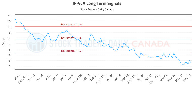 IFP-CA_LONG_lineChartGenerator_2025-06-01_10-36-42.png