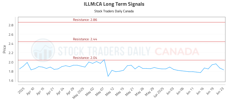 ILLM-CA_LONG_lineChartGenerator_2025-06-24_02-39-30.png