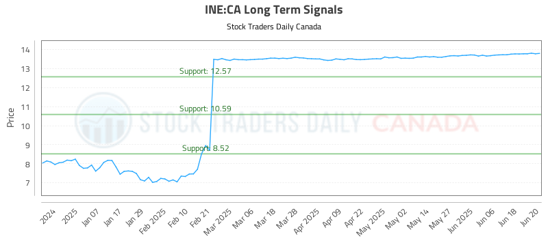 INE-CA_LONG_lineChartGenerator_2025-06-23_06-11-35.png