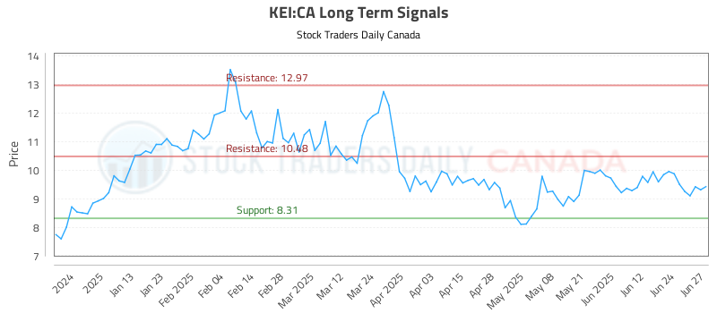 KEI-CA_LONG_lineChartGenerator_2025-06-28_23-05-56.png