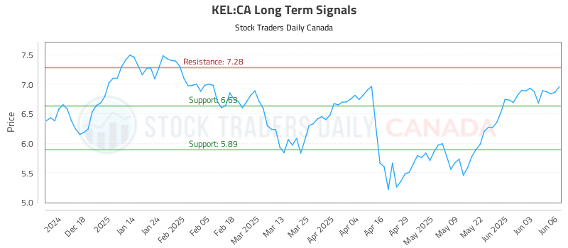 KEL-CA_LONG_lineChartGenerator_2025-06-08_21-12-59.png