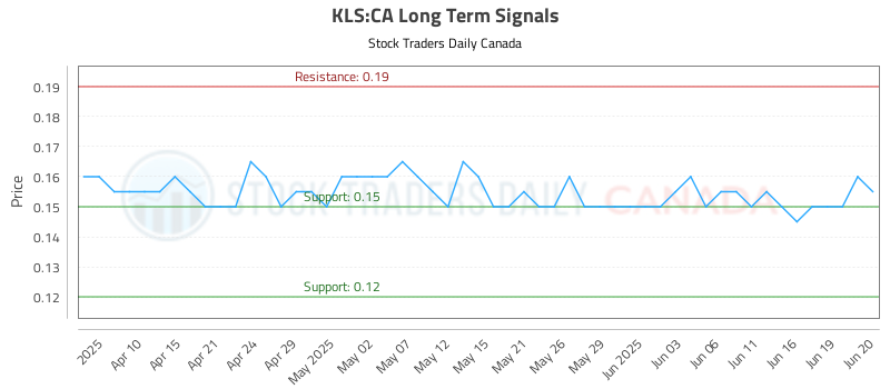 KLS-CA_LONG_lineChartGenerator_2025-06-21_09-38-18.png