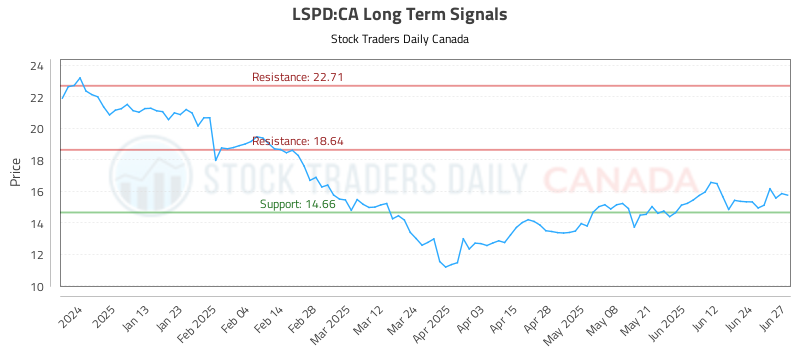 LSPD-CA_LONG_lineChartGenerator_2025-06-27_21-52-50.png