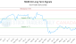 MARI-CA_LONG_lineChartGenerator_2025-06-23_08-21-39.png