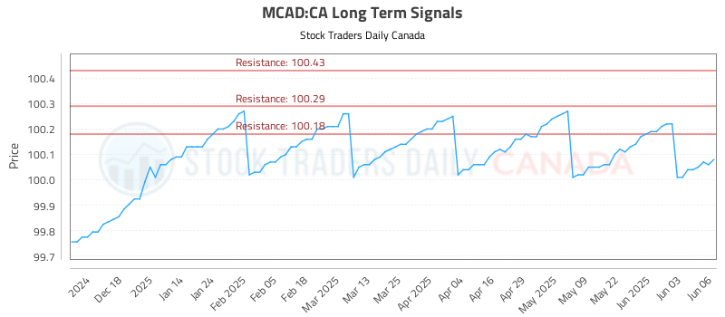 MCAD-CA_LONG_lineChartGenerator_2025-06-08_21-29-10.png