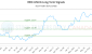 MHC.UN-CA_LONG_lineChartGenerator_2025-06-20_19-35-22.png