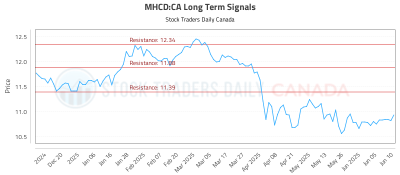 MHCD-CA_LONG_lineChartGenerator_2025-06-10_22-40-59.png