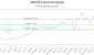 MNT-CA_LONG_lineChartGenerator_2025-06-01_21-08-37.png