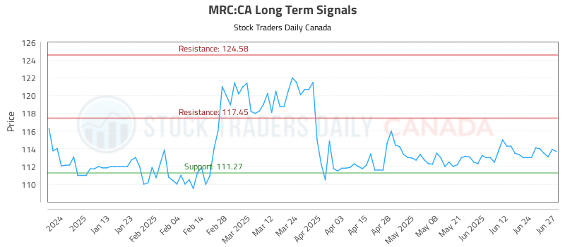 MRC-CA_LONG_lineChartGenerator_2025-06-29_21-03-58.png