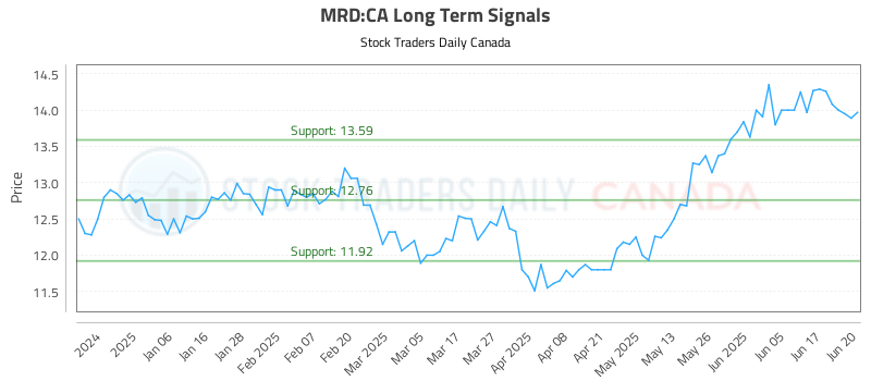 MRD-CA_LONG_lineChartGenerator_2025-06-21_00-51-00.png