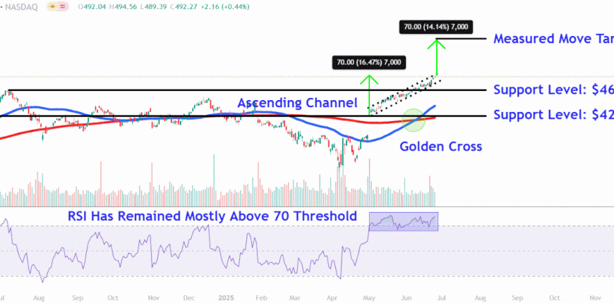 MSFTChart-3d5178caeff94da48c5aef2689309fe7.gif