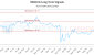 MUB-CA_LONG_lineChartGenerator_2025-06-21_16-23-28.png