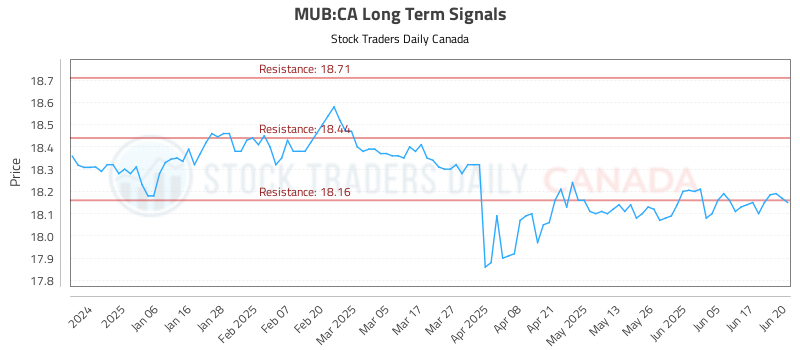 MUB-CA_LONG_lineChartGenerator_2025-06-21_16-23-28.png