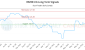 MUMC-CA_LONG_lineChartGenerator_2025-06-21_21-40-44.png