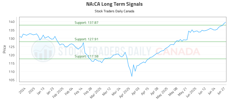 NA-CA_LONG_lineChartGenerator_2025-06-29_04-26-45.png