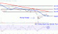 NKEChart-3a74a8d59142439c83f21438a908a8a3.gif