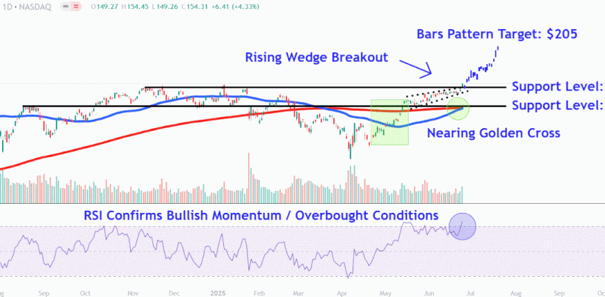NVDAChart-b3ae0bb223ea44288a0a3c9bbf62a5a6.GIF