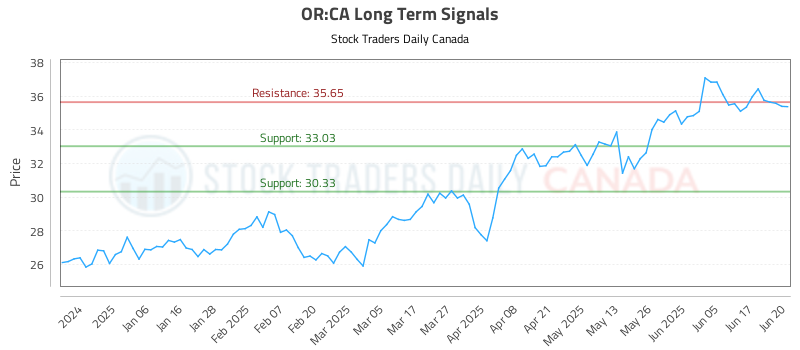 OR-CA_LONG_lineChartGenerator_2025-06-22_15-06-56.png