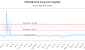 PBH.DB_.G-CA_LONG_lineChartGenerator_2025-06-15_14-10-58.png