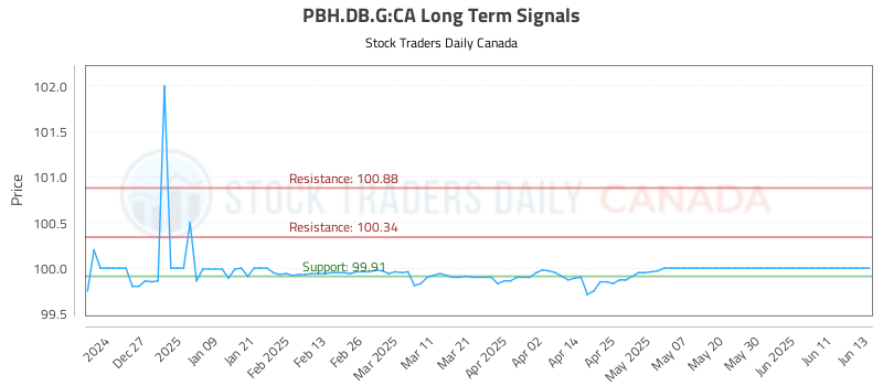 PBH.DB_.G-CA_LONG_lineChartGenerator_2025-06-15_14-10-58.png