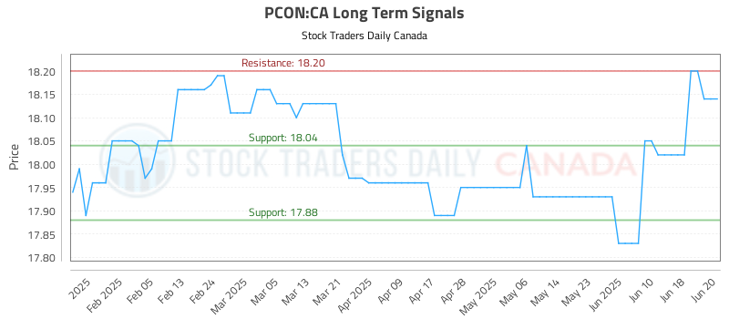 PCON-CA_LONG_lineChartGenerator_2025-06-21_02-41-48.png