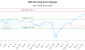 PDC-CA_LONG_lineChartGenerator_2025-06-22_16-10-09.png