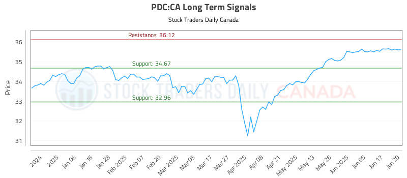 PDC-CA_LONG_lineChartGenerator_2025-06-22_16-10-09.png
