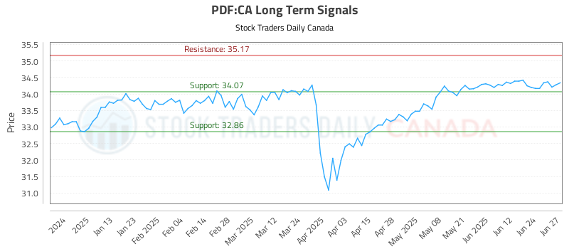 PDF-CA_LONG_lineChartGenerator_2025-06-28_01-33-51.png