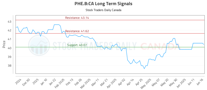 PHE.B-CA_LONG_lineChartGenerator_2025-06-16_18-09-10.png