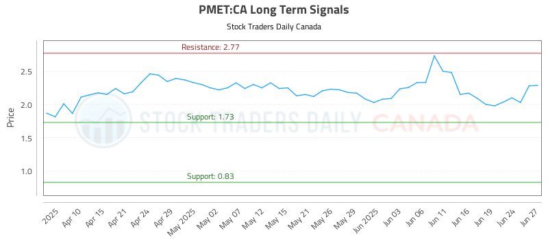 PMET-CA_LONG_lineChartGenerator_2025-06-29_15-02-57.png