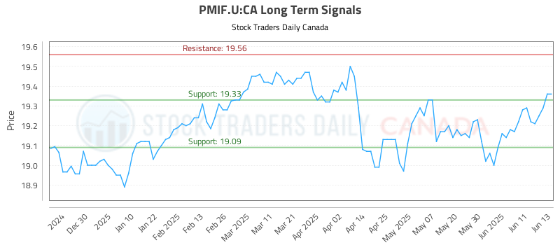 PMIF.U-CA_LONG_lineChartGenerator_2025-06-16_09-10-38.png