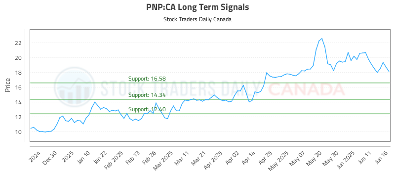 PNP-CA_LONG_lineChartGenerator_2025-06-17_03-32-09.png