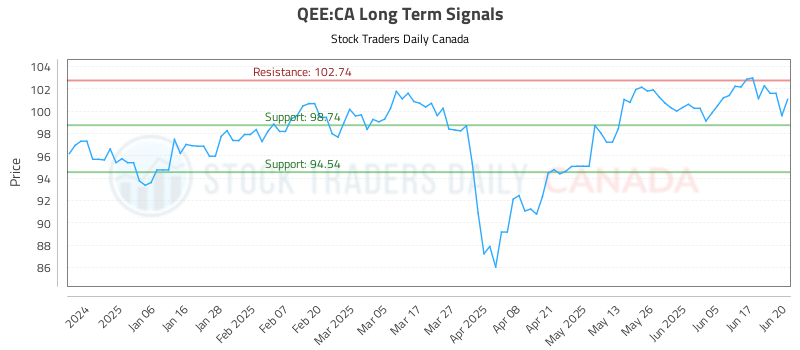 QEE-CA_LONG_lineChartGenerator_2025-06-21_20-27-39.png